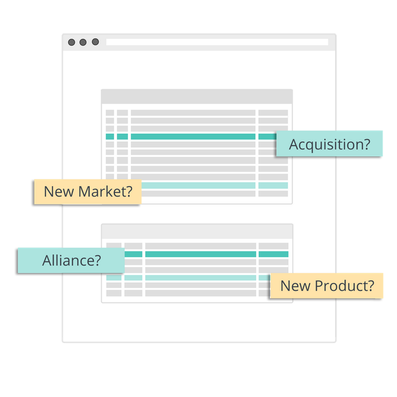 Track Growth Opportunities