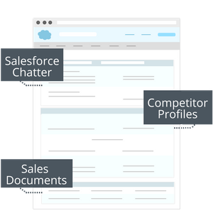 Sales Integrations